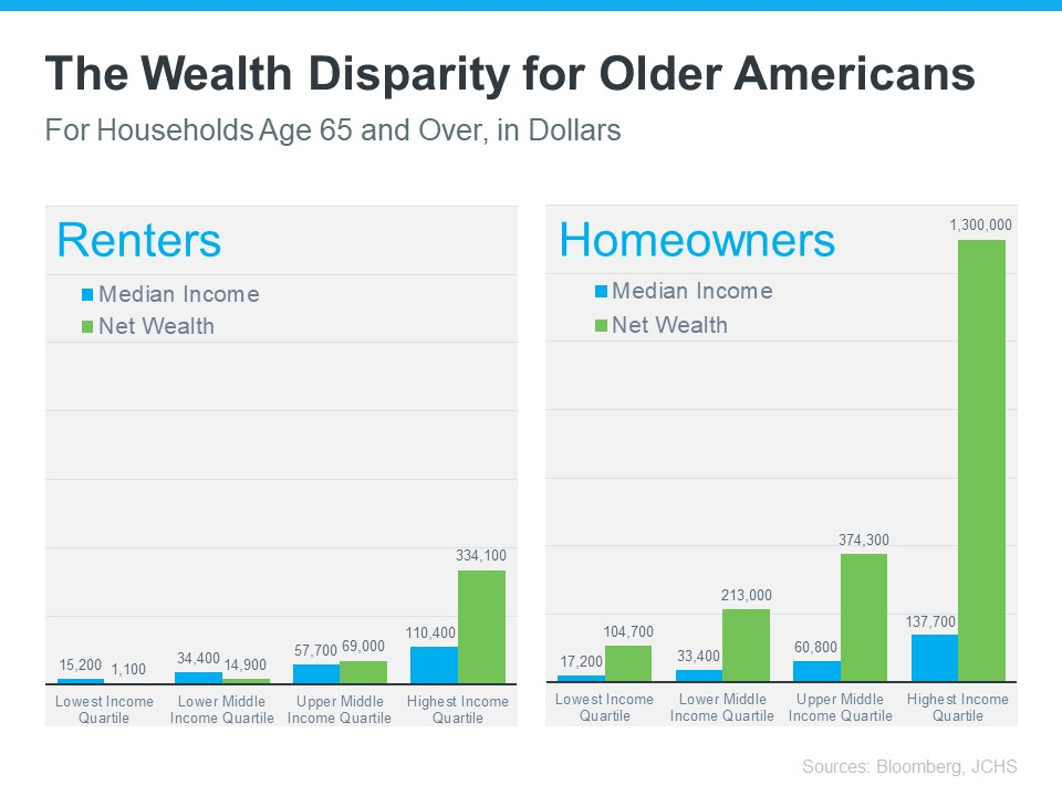 Homeownership Is an Investment in Your Future | MyKCM