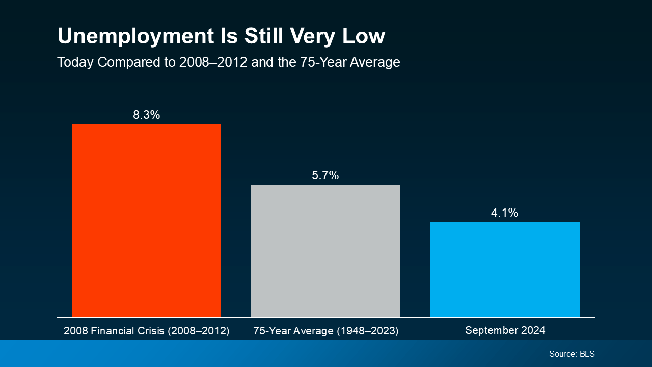 a graph of employment