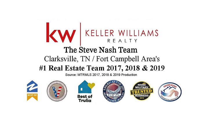 Meet The Team About Keller Williams Meet The Team About Keller Williams