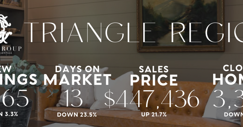 Triangle Housing Market Update