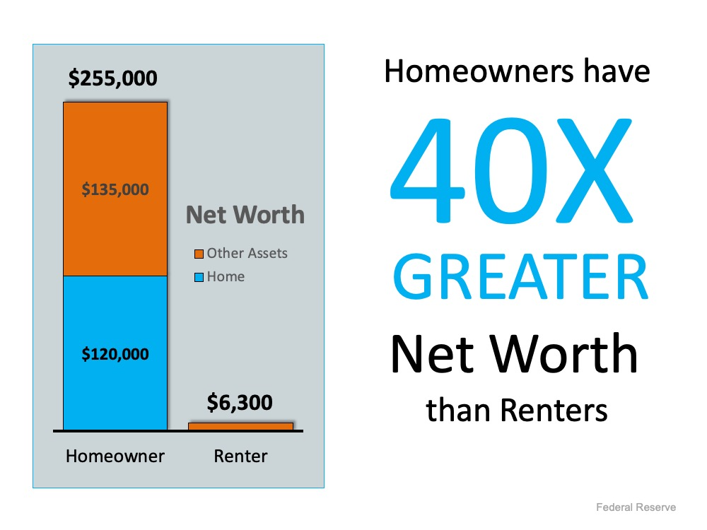A Homeowner’s Net Worth Is 40x Greater Than a Renter’s | MyKCM