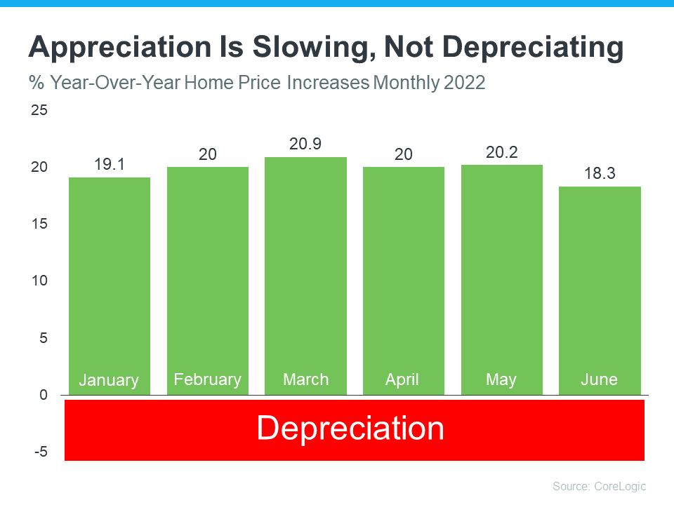 What’s Actually Happening with Home Prices Today? | MyKCM