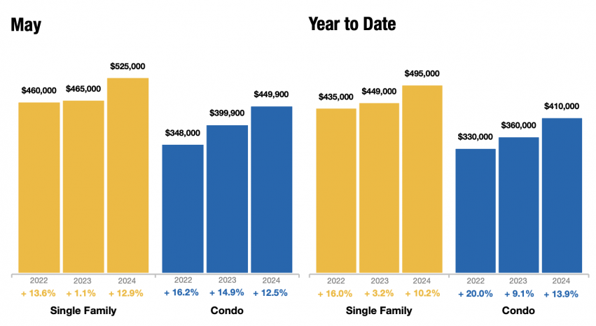 NH Median Sales Price May 2024