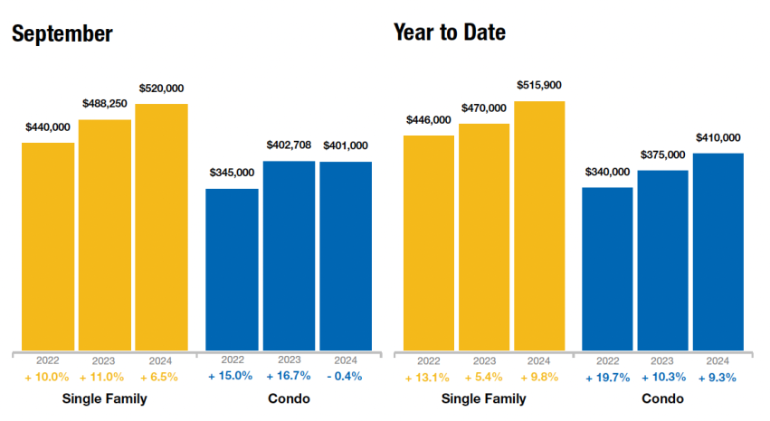 NH Median Sales Price September 2024