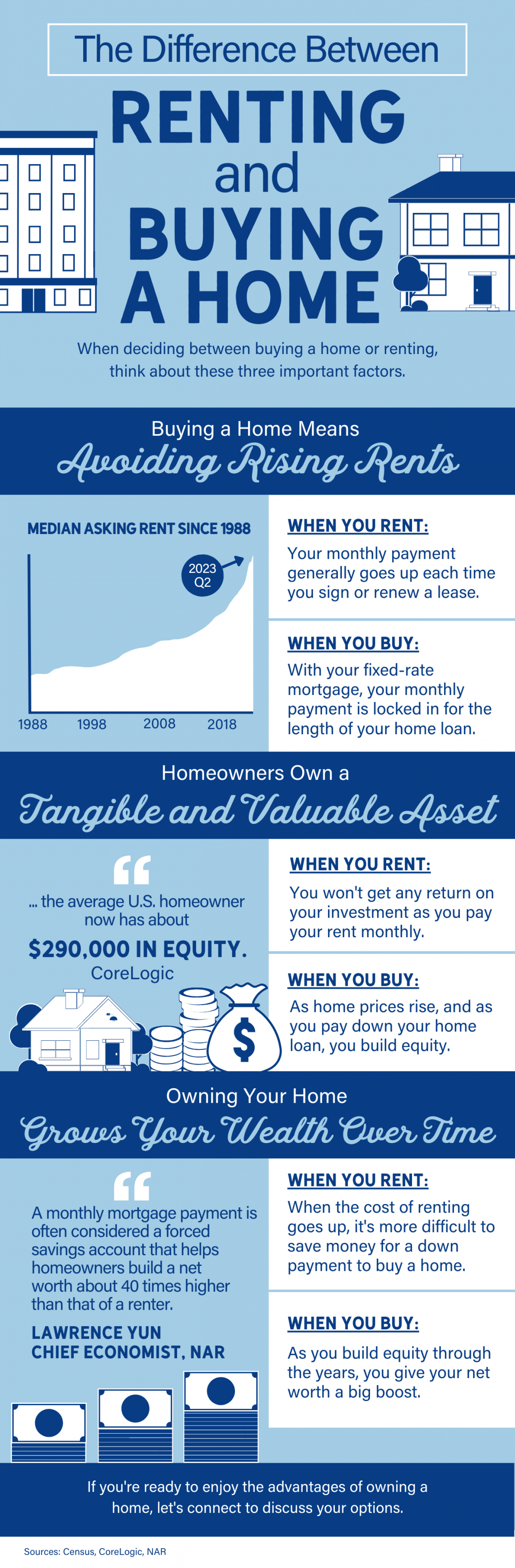 The Difference Between Renting and Buying a Home [INFOGRAPHIC] | Slocum ...