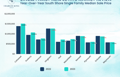 South Shore Single Family Market Review