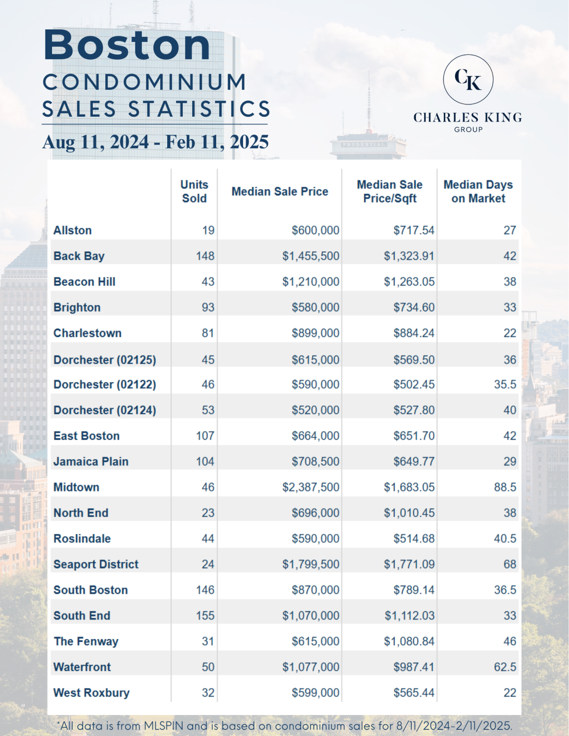 Boston Condo Market Report (2024-2025): Prices, Trends & Investment ...