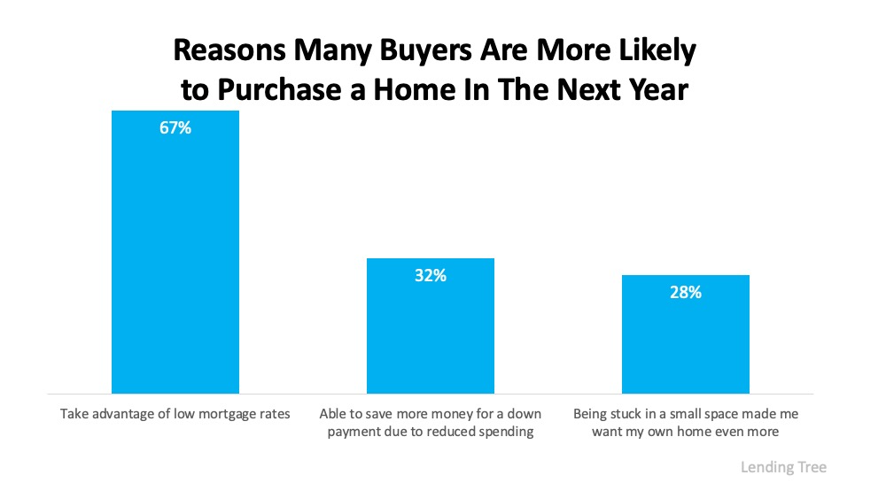 Three Reasons Homebuyers Are Ready to Purchase This Year | MyKCM