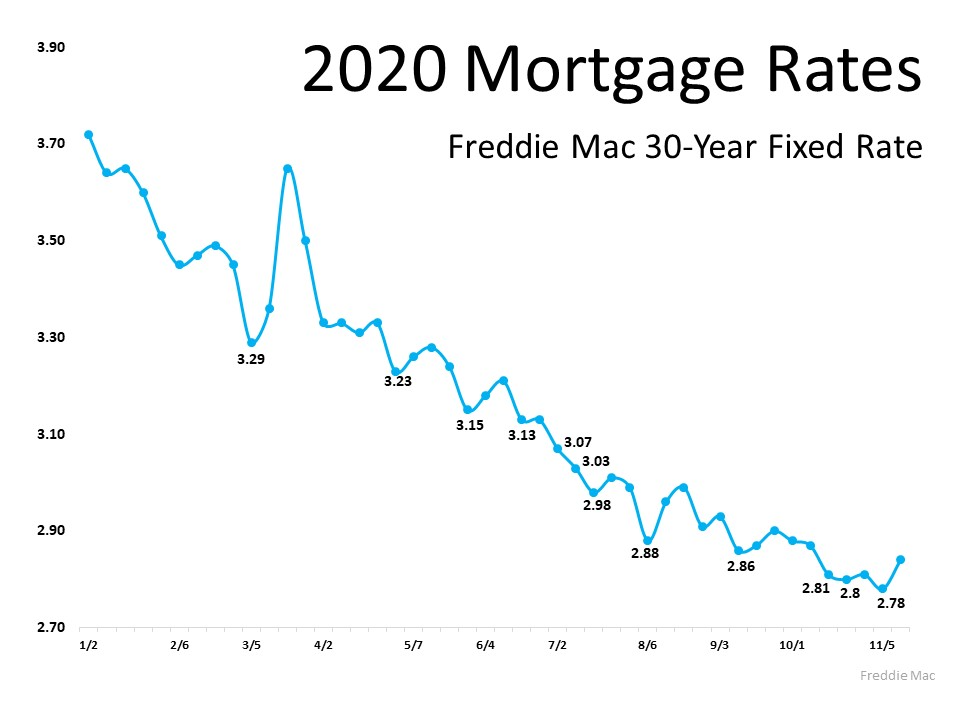 Will Mortgage Rates Remain Low Next Year? | MyKCM