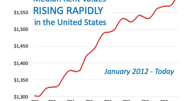 Year-Over-Year Rental Prices on the Rise