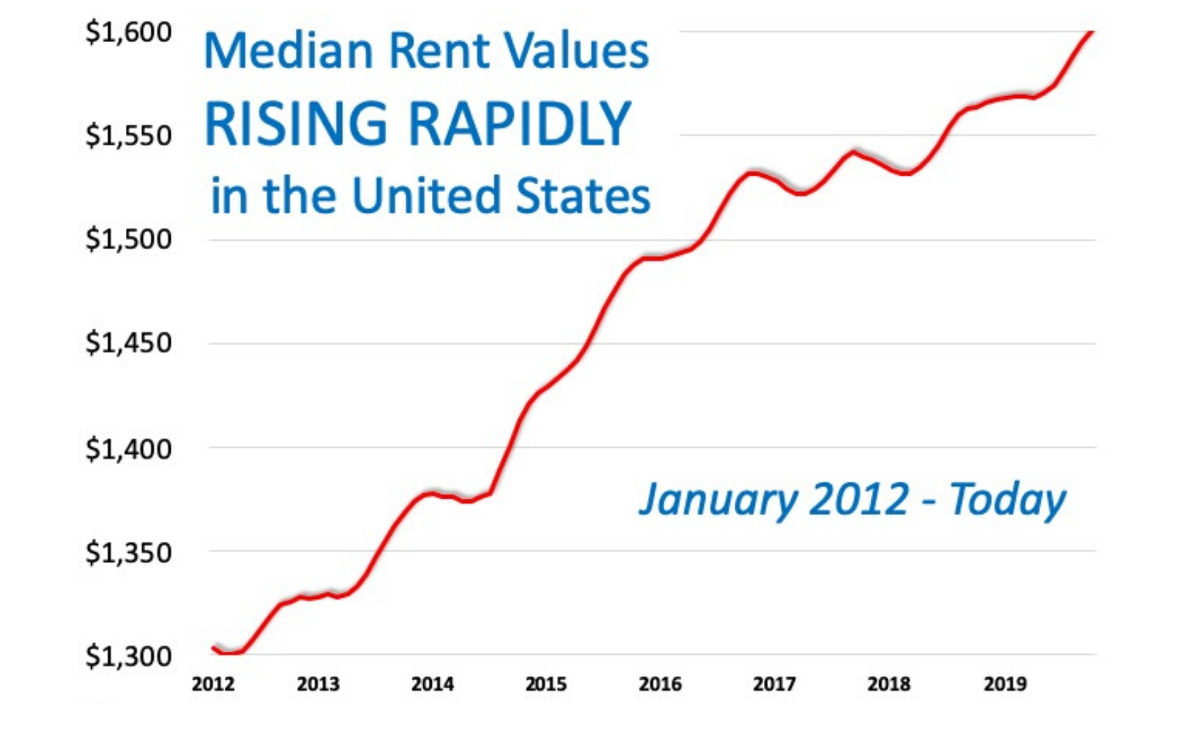 Average Commercial Rent Increase 2024 - Marjy Shannen