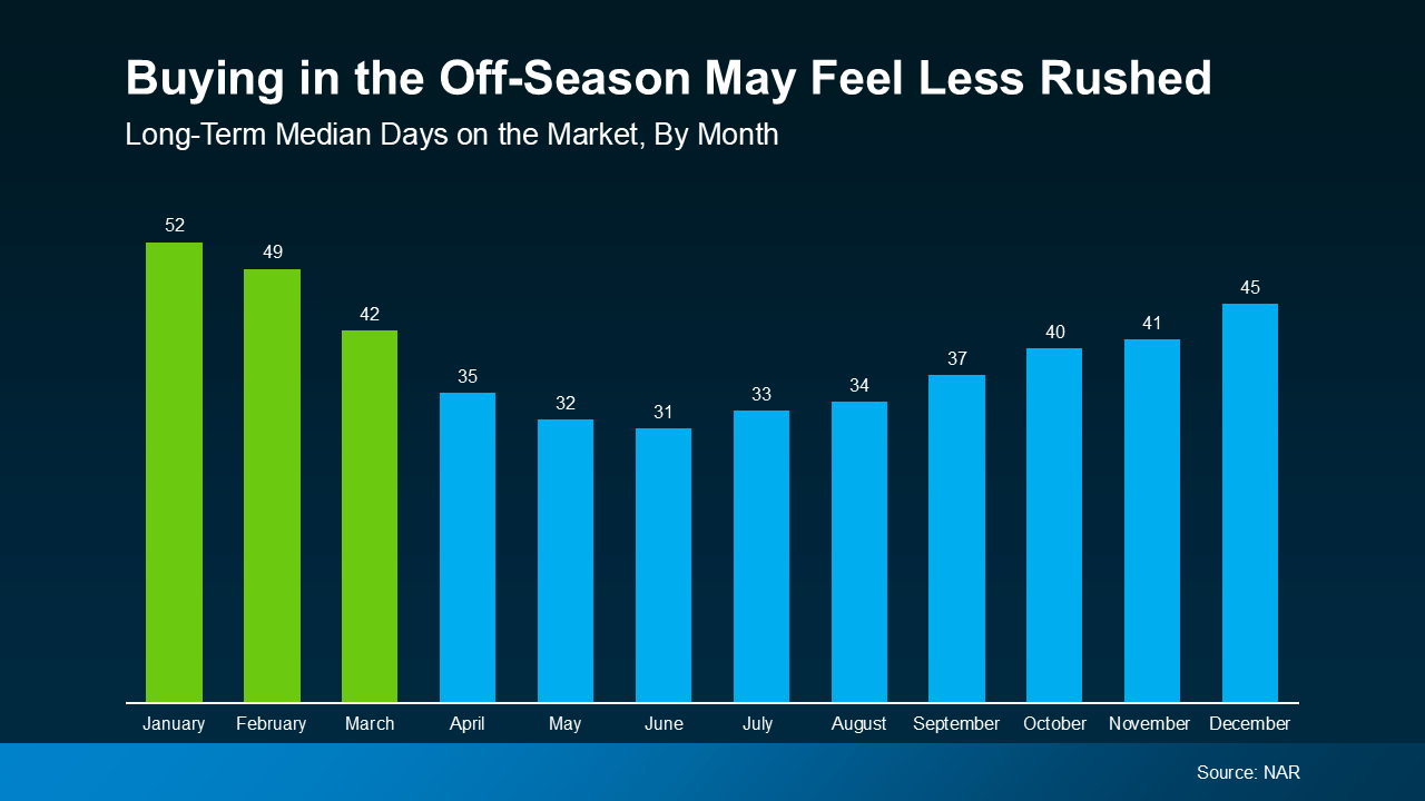 a graph of blue and green bars