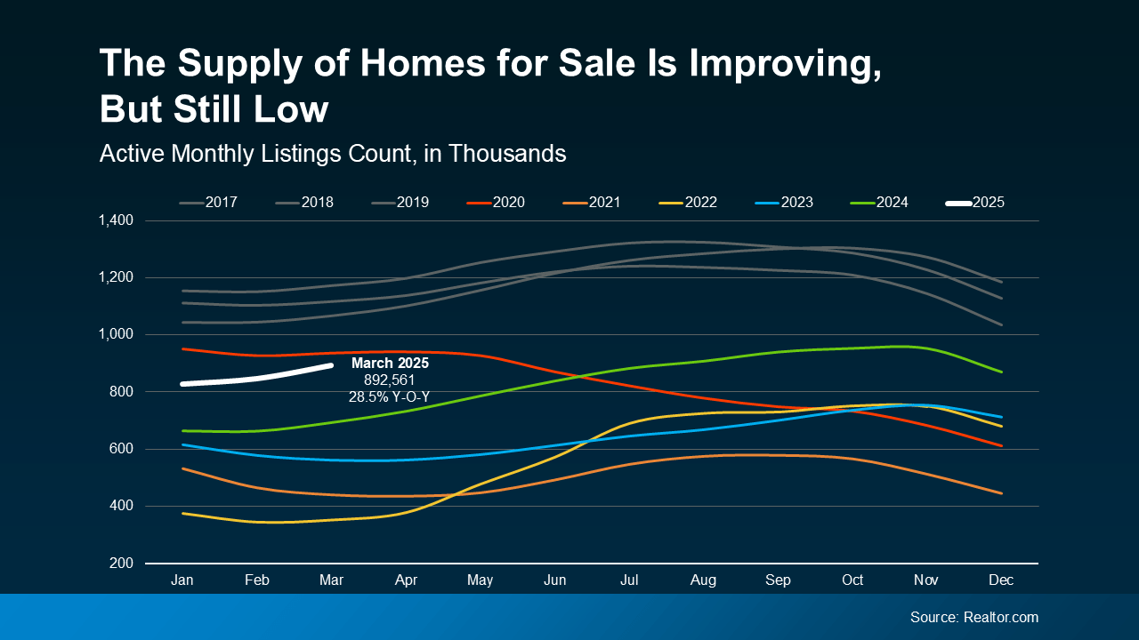 a graph of sales and prices