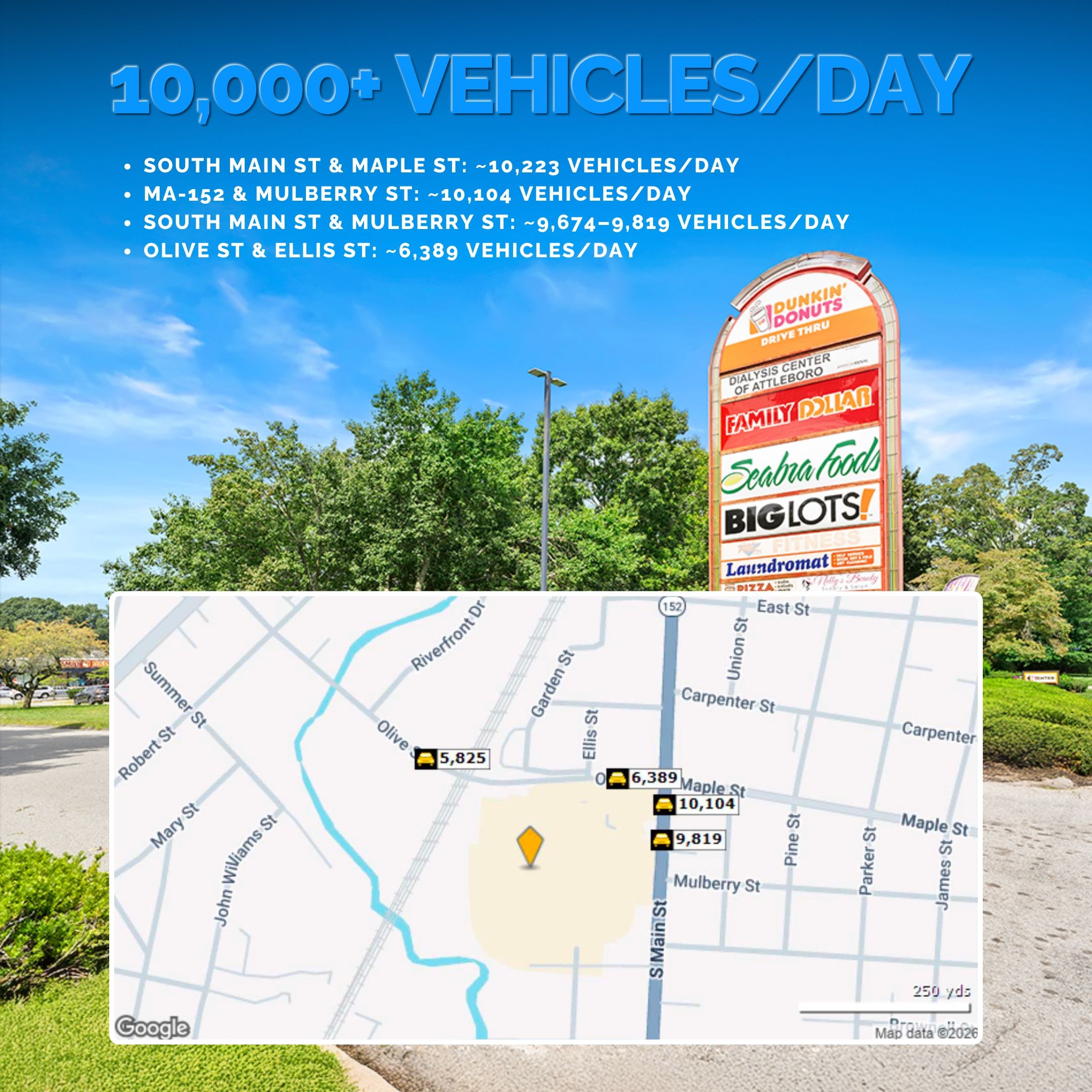 Traffic count graphic for Attleboro Crossing Plaza showing nearby vehicle counts