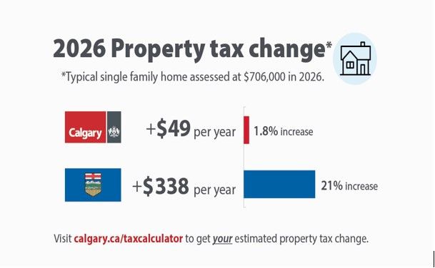 Understanding your property taxes 📄 🏡