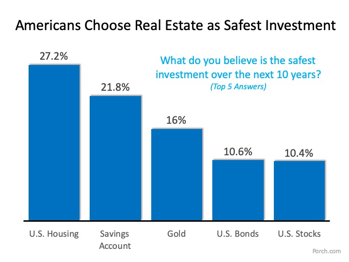 What is the Best Investment for Americans? | MyKCM