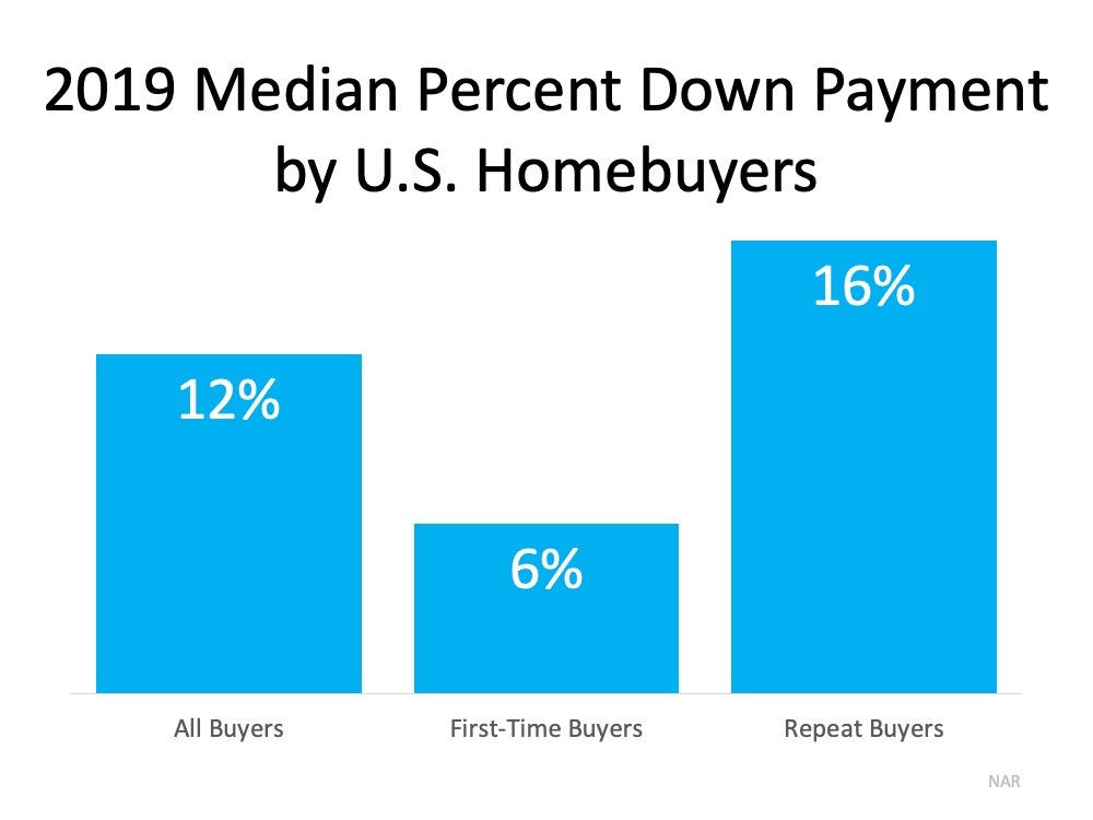 Do You Have Enough Money Saved for a Down Payment? | MyKCM