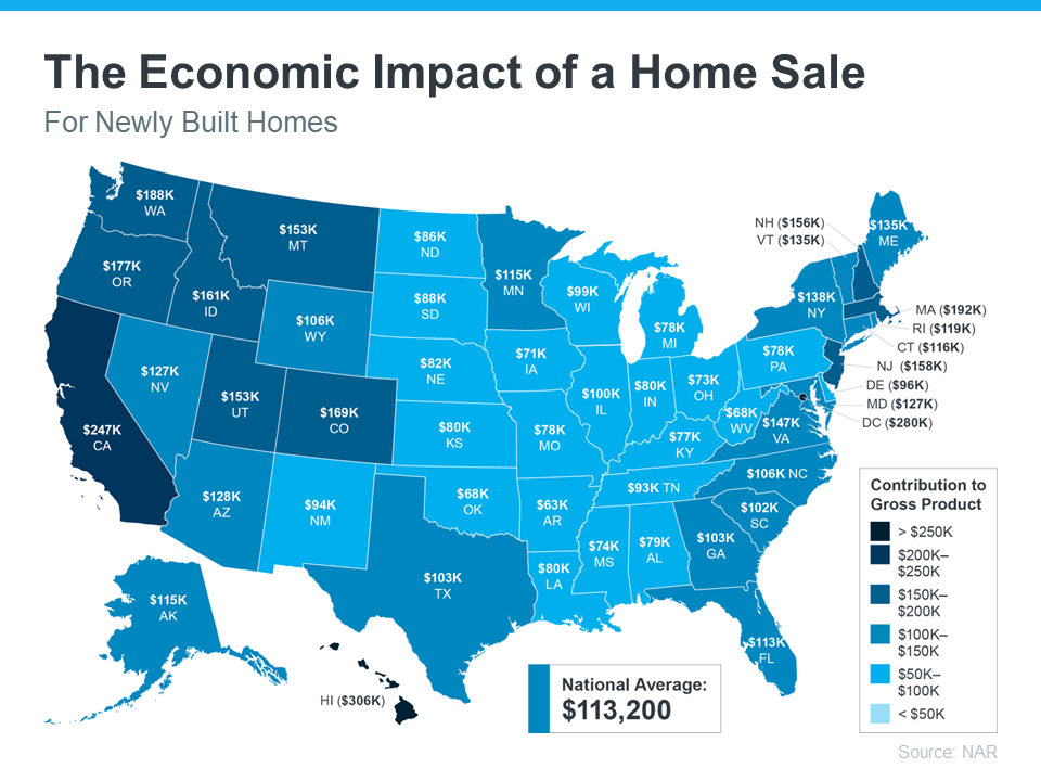 How Buying or Selling a Home Benefits the Economy and Your Community | MyKCM