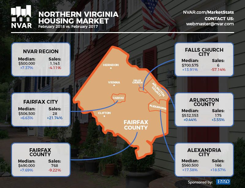 https://nvar.com/realtors/news/market-statistics/market-statistics-february-208