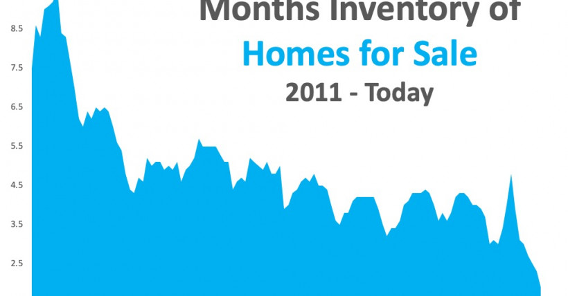  What Record-Low Housing Inventory Means for You