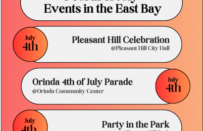 Fourth of July Celebrations around the East Bay Copy