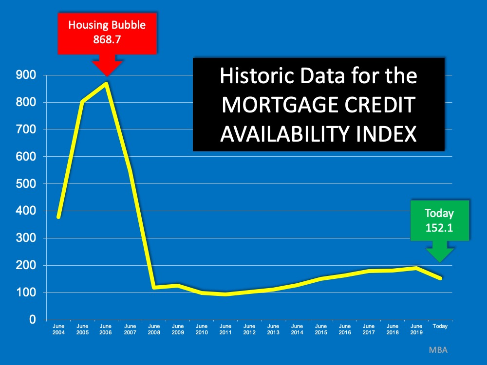 Think This Is a Housing Crisis? Think Again. | MyKCM