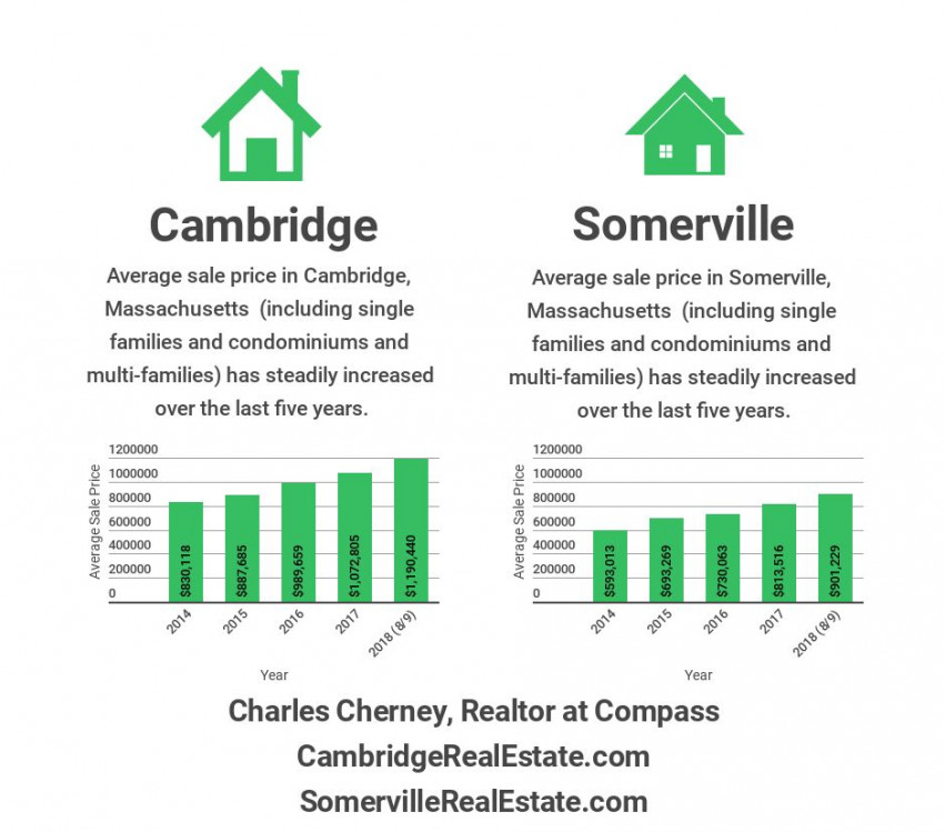 CC Market Snapshots