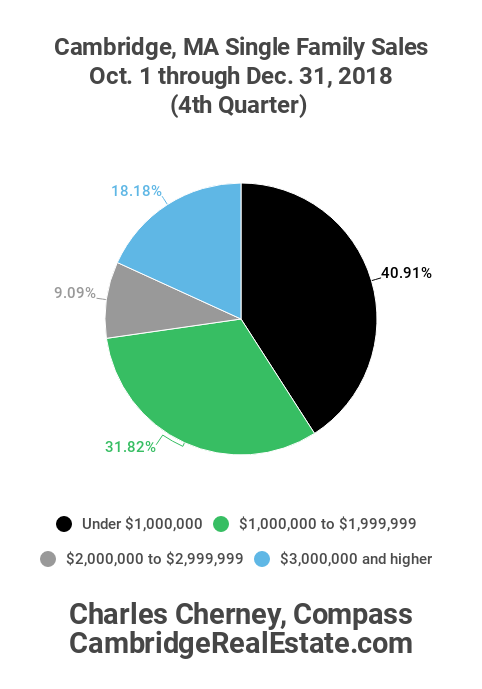 Cambridge 4th Quarter 2018 Sales