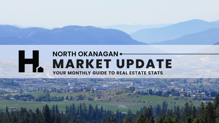 OCTOBER North Okanagan Real Estate Report 2025