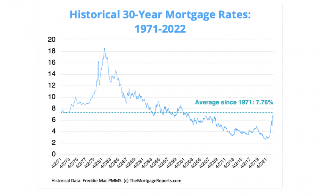 DFW Housing Market Forecast 2023