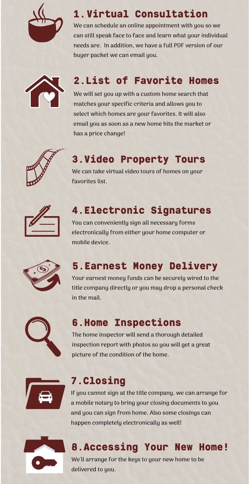 i want to purchase a home