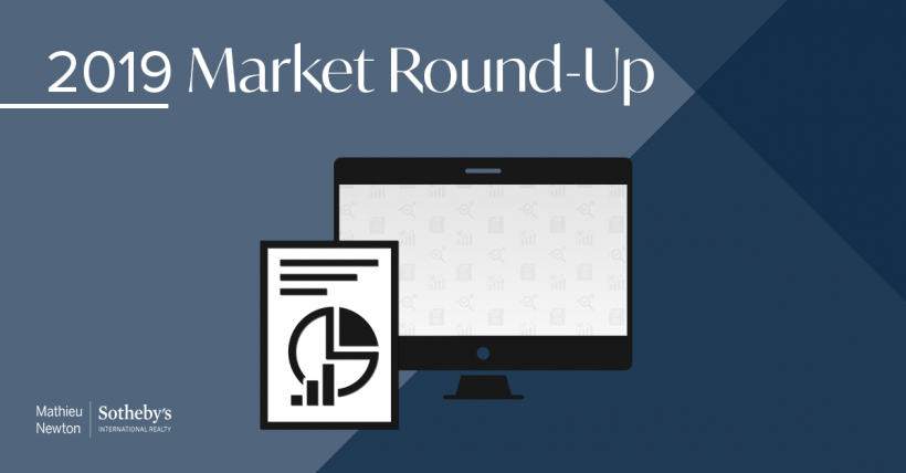 2019 Westborough Market Round-Up