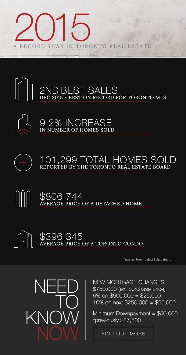 Downpayment Changes