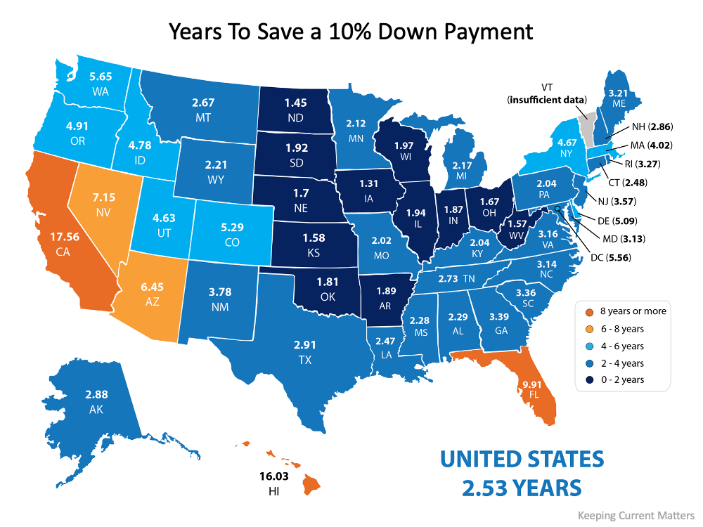 How Much Time Do You Need To Save for a Down Payment? | MyKCM