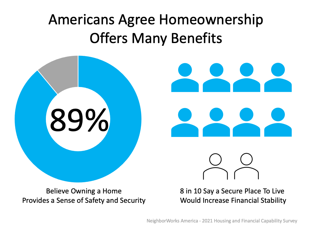 The benefits of homeownership