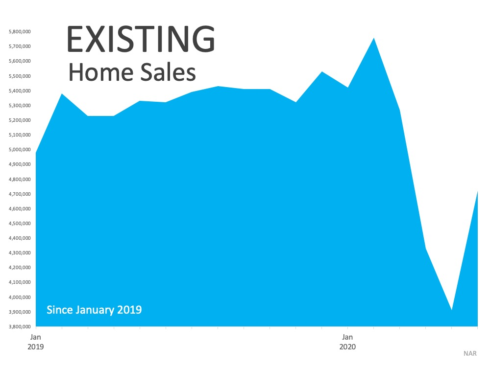 Home Sales Hit a Record-Setting Rebound | MyKCM