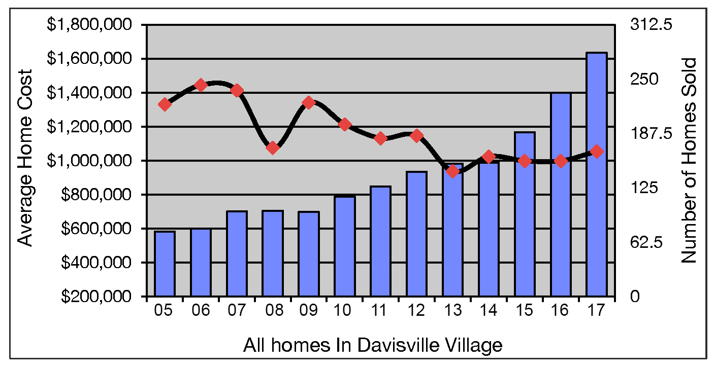 Davisville Village Home sales report and statistics (October 2017 ) from Jethro Seymour, Top midtown Toronto Realtor