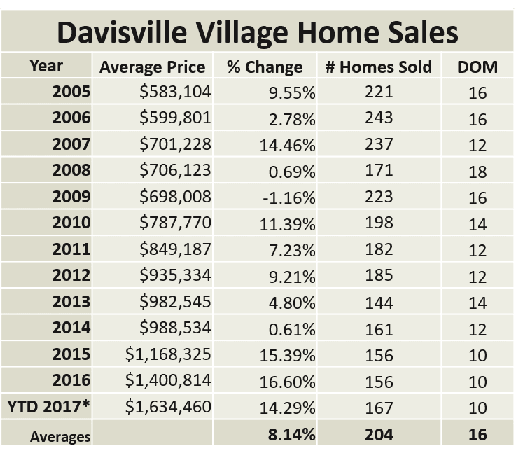 Davisville Village Home sales report and statistics (October 2017 ) from Jethro Seymour, Top midtown Toronto Realtor