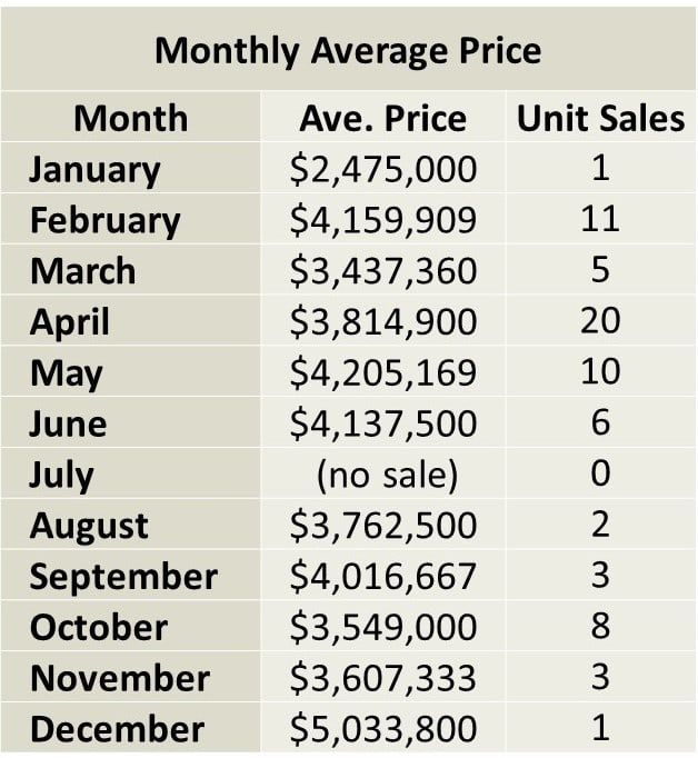 Lawrence Park Home sales report and statistics for December 2017  from Jethro Seymour, Top Midtown Toronto Realtor