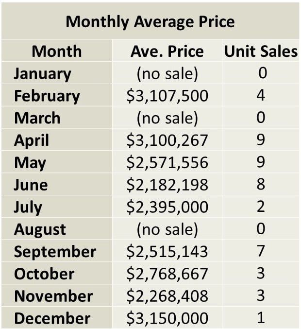 Moore Park Home sales report and statistics for December 2017  from Jethro Seymour, Top Midtown Toronto Realtor