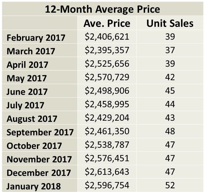 Moore Park Home sales report and statistics for December 2017  from Jethro Seymour, Top Midtown Toronto Realtor