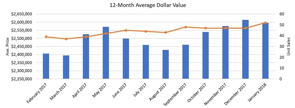 Moore Park Home sales report and statistics for December 2017  from Jethro Seymour, Top Midtown Toronto Realtor