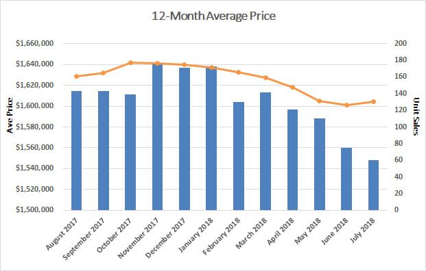 Davisville Village Home Sales Statistics for March 2018 from Jethro Seymour, Top midtown Toronto Realtor