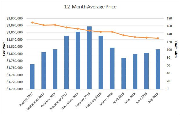 Leaside & Bennington Heights Home Sales Statistics for March 2018 from Jethro Seymour, Top Leaside Agent