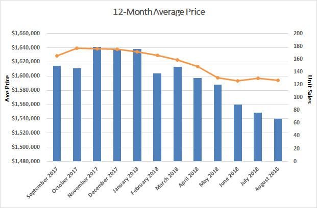 Davisville Village Home Sales Statistics for March 2018 from Jethro Seymour, Top midtown Toronto Realtor