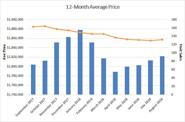 Leaside & Bennington Heights Home Sales Statistics for March 2018 from Jethro Seymour, Top Leaside Agent