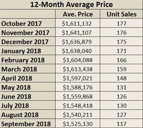Davisville Village Home Sales Statistics for March 2018 from Jethro Seymour, Top midtown Toronto Realtor