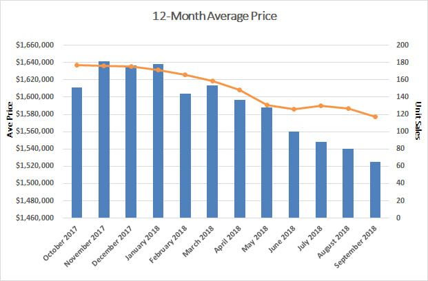 Davisville Village Home Sales Statistics for March 2018 from Jethro Seymour, Top midtown Toronto Realtor