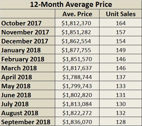 Leaside & Bennington Heights Home Sales Statistics for March 2018 from Jethro Seymour, Top Leaside Agent