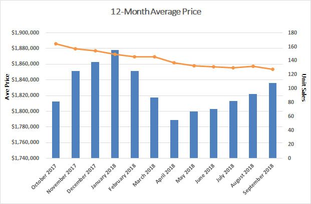 Leaside & Bennington Heights Home Sales Statistics for March 2018 from Jethro Seymour, Top Leaside Agent